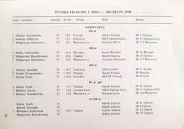 Program VI Igrzyska Młodzieży Szkolnej w Lekkiej Atletyce (22-27 lipca 1972, Łódź)