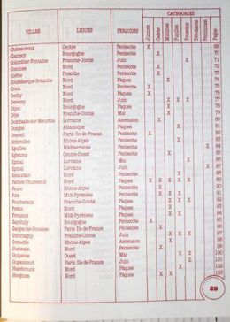 Przewodnik po turniejach młodzieżowych w piłce nożnej 1988-1989 (Francja)