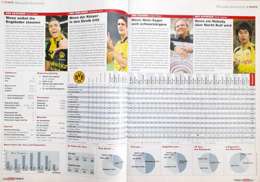 Skarb Kibica Bundesliga - wielki finał sezonu 2010/2011 (magazyn Kicker)