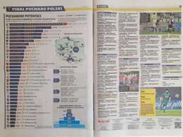 Skarb Kibica Finał Pucharu Polski 2023 Legia Warszawa - Raków Częstochowa (Przegląd Sportowy - Wydanie Specjalne)