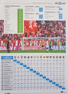 Sport Plus Magazin. Fotbalova sezona 2017/2018 (Skarb kibica podsumowanie sezonu piłkarskiego 2017/2018, Czechy)