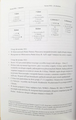 Sport warszawski w służbie Niepodległej. 140 lat sportu w Warszawie - 100 lat sportu w Polsce