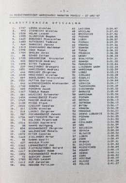 Wyniki IX Międzynarodowego Warszawskiego Maratonu Pokoju 27.09.1987