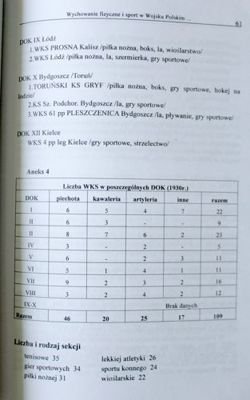 Z dziejów kultury fizycznej w Polsce i wśród Polaków na obczyźnie w latach 1918-1939